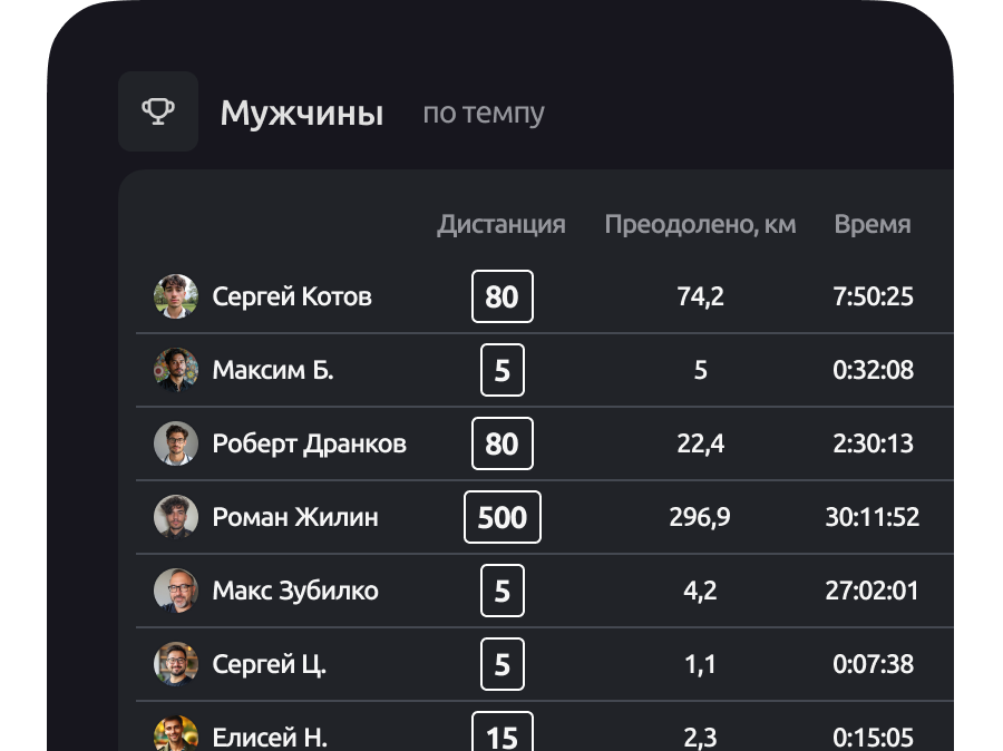 Статистика онлайн-заплыва