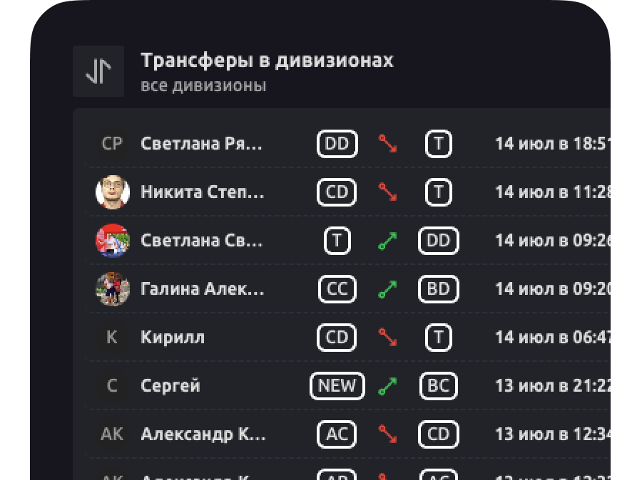 Статистика онлайн-заплыва